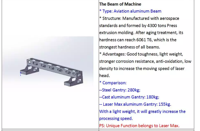 1390 1000w 1500w 2000w 3000w 6000w Stroj za lasersko rezanje metalnih vlakana