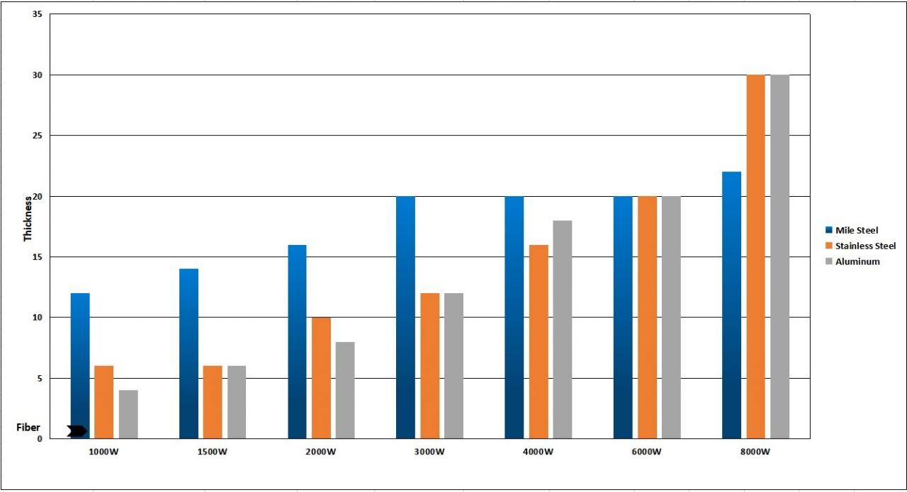 1kw 2kw Good Price Fiber Laser Cutting Machine For Sheet Metal 1kw 2kw Stroj za lasersko rezanje vlakana dobre cijene za lim