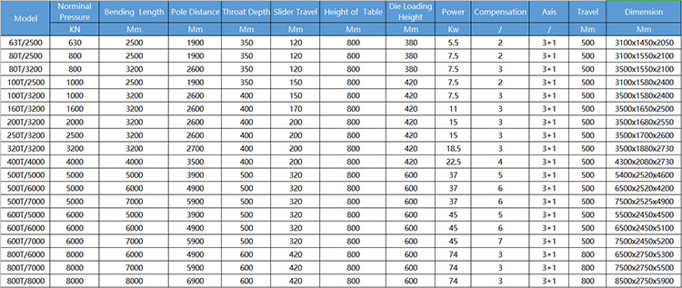 40t 2500mm metalni automatski Cnc hidraulični kočni stroj za prešanje kočnica